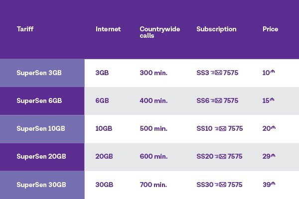 194084-084102.jpg + (Ad) More internet volume, voice calls and higher choice range with the New SuperSen tariff! News about - (Ad) More internet volume, voice calls and higher choice range with the New SuperSen tariff!