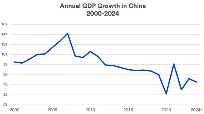 News about - China and global markets: What awaits investors?