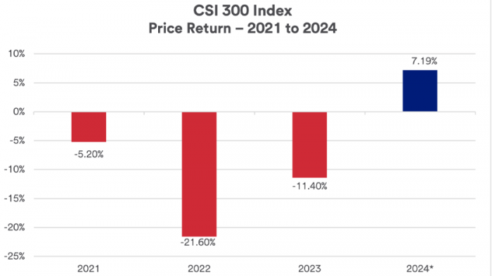 News about - China and global markets: What awaits investors?