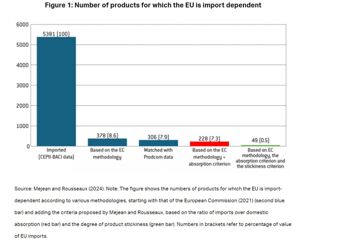 News about -  How to de-risk: European economic security in a world of interdependence