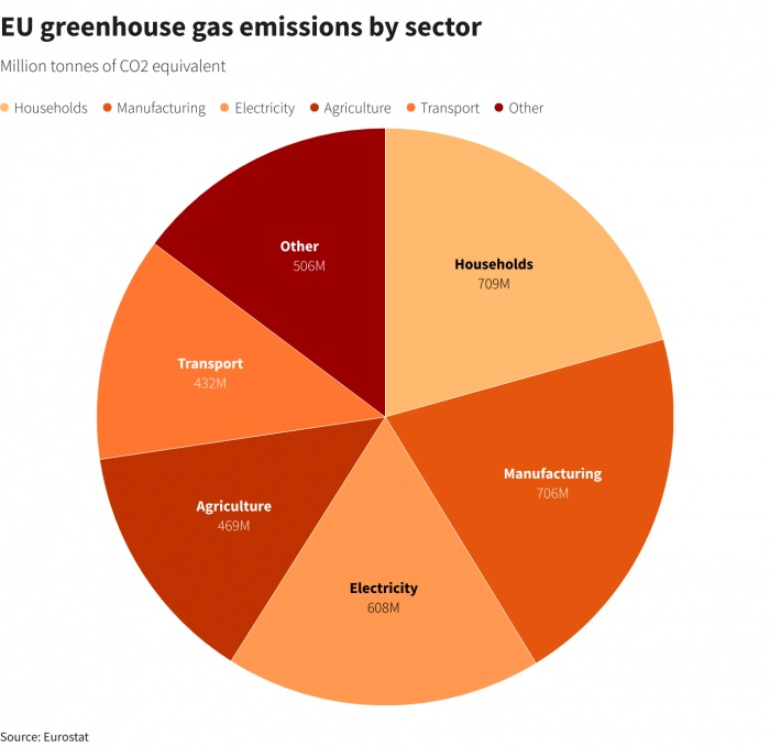 News about - How Europe reduced its greenhouse gas emissions last year