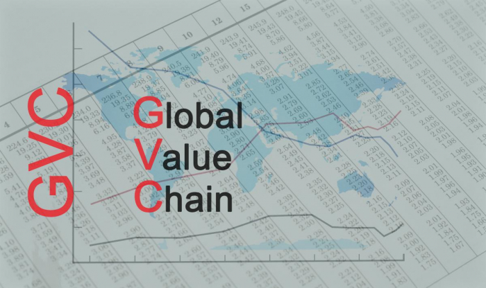 China grows and moves up the global value chain