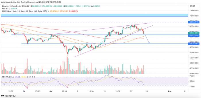 News about - The Main Reason for Ethereum's Price Drop Today! 