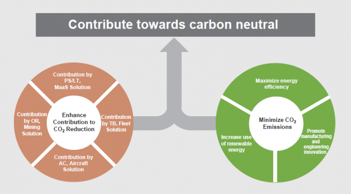 News about -  INTERVIEW: What COP29 in Baku means for the future of energy 