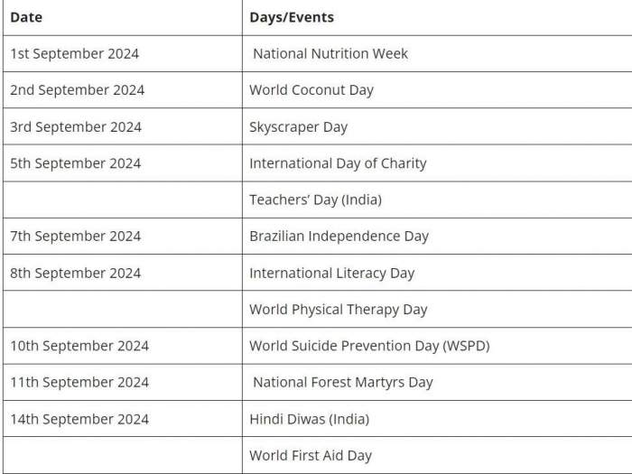 News about - List of Important Days in September 2024: National & International Events