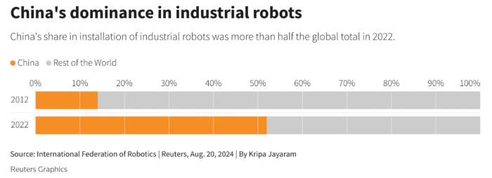 2024/08/1724425665.jpg + China aims to lead in humanoid robots, using its succesful EV strategy News about - China aims to lead in humanoid robots, using its succesful EV strategy