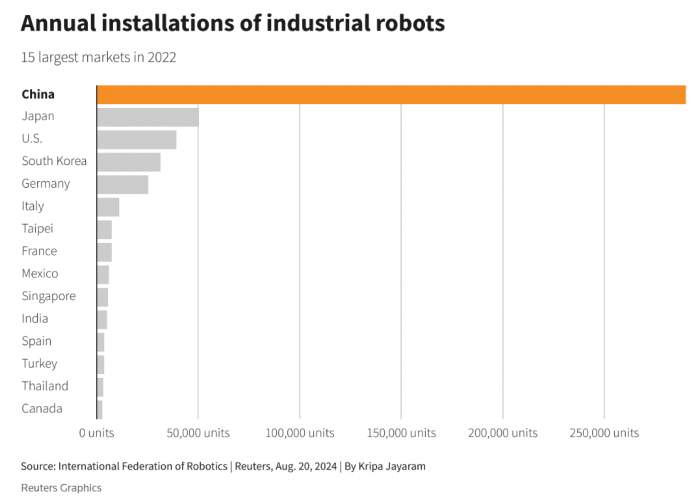 News about - China aims to lead in humanoid robots, using its succesful EV strategy 