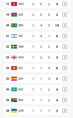 News about - Olympic Leaders 2024 in Paris: China and the USA top the medal table - FOTO 