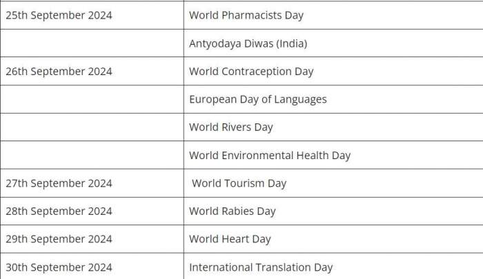 News about - List of Important Days in September 2024: National & International Events