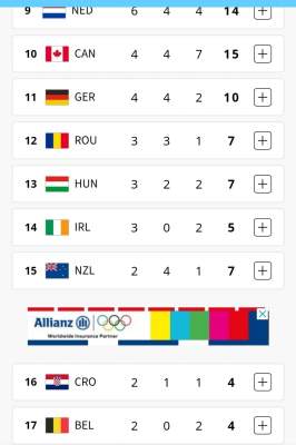 News about - Olympic Leaders 2024 in Paris: China and the USA top the medal table - FOTO 