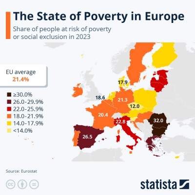 News about - Top European countries with the highest rates of poverty