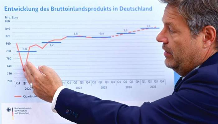 German industry sees worst recession since 1945