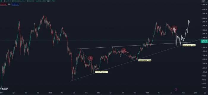 News about - Analyst predicts 2 Cryptocurrencies could rally massively