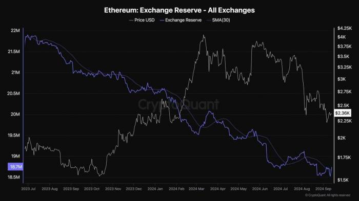 News about - Can Ethereum rise to $2.7K after finding support? - Price Analysis