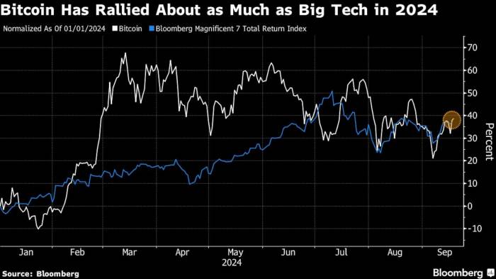2024/09/1726640146.jpg + Scaramucci predicts Bitcoin price surge due to FED rate cuts News about - Scaramucci predicts Bitcoin price surge due to FED rate cuts