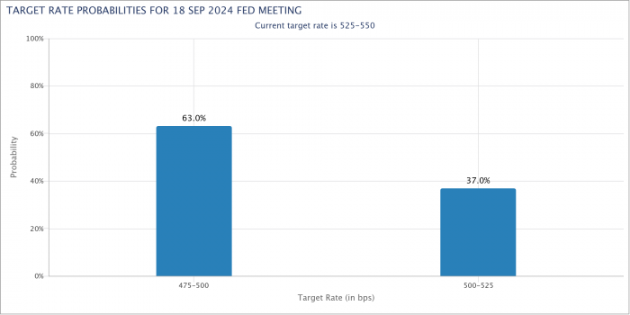 News about - Bitcoin softens slightly as traders brace for Fed interest-rate cut 