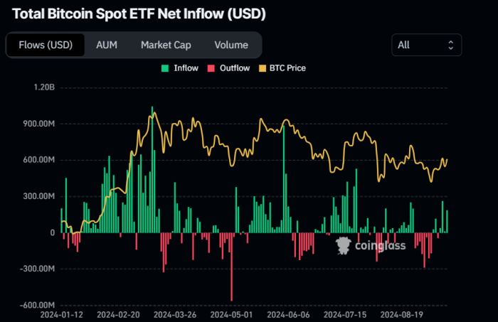 News about - Bitcoin softens slightly as traders brace for Fed interest-rate cut 