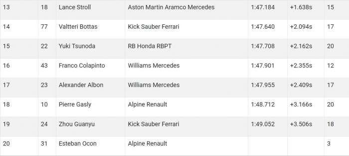 News about - Max Verstappen sets fastest time in opening practice for Azerbaijan Grand Prix -  UPDATED 