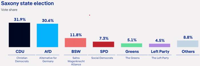 News about -  Far-Right victory in Thuringia: Causes and challenges for Germany 