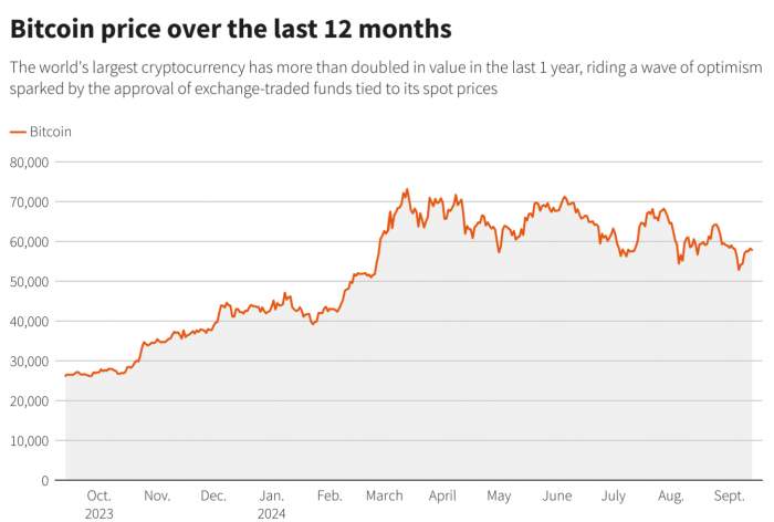 2024/09/1726236868.jpg + MicroStrategy continues bitcoin buying spree News about - MicroStrategy continues bitcoin buying spree