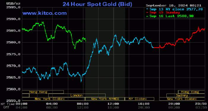 News about - Gold price pokes to another record high 