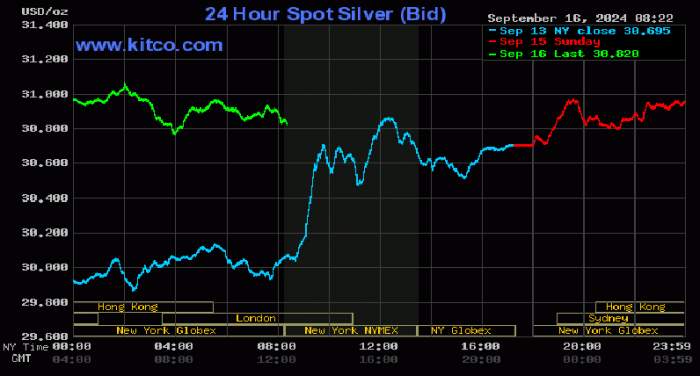 News about - Gold price pokes to another record high 