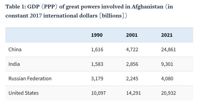 News about - Chinese Efforts in Promoting Peace in Afghanistan 