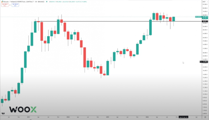 News about - Clock is ticking for Bitcoin bulls to flex their muscles