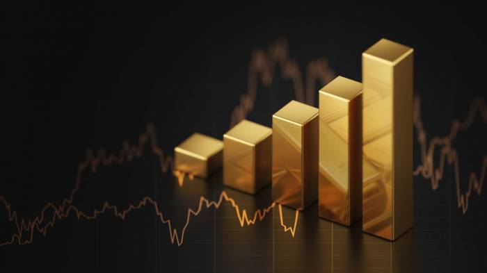 Gold price forecast for 08-10-2024 
