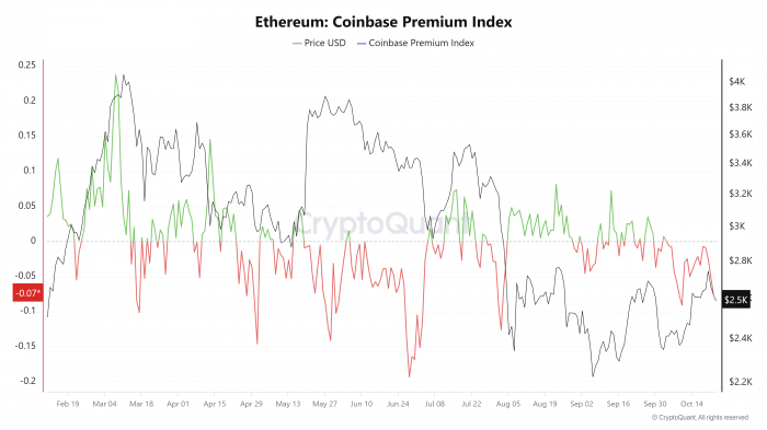 2024/10/scree-1729682451.jpg + Ethereum Price Forecast: ETH continues to trade in the red News about - Ethereum Price Forecast: ETH continues to trade in the red