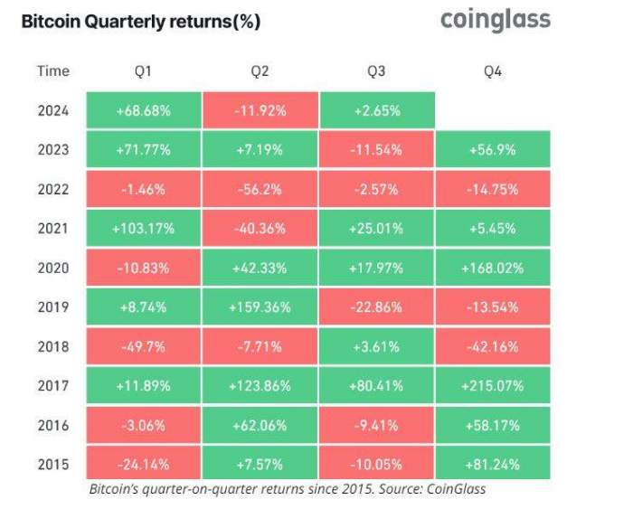 News about - Bitcoin won’t be stopped from hitting $100K: Prediction