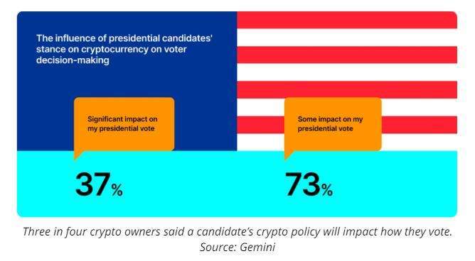 News about - Bitcoin won’t be stopped from hitting $100K: Prediction