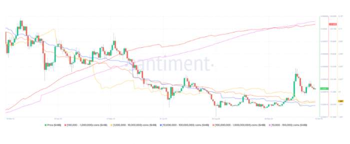 News about - Cryptocurrencies Price Prediction: BTC vulnerable despite surge in stablecoin market capitalization