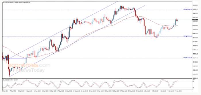 News about - Bitcoin price forecast update for 07-10-2024