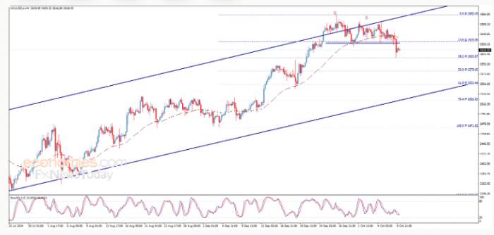 News about - Gold price achieves the target – Forecast today