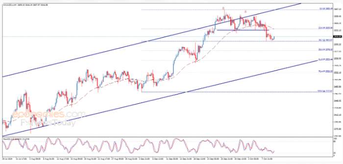 2024/10/1728545109.jpg + Gold price begins positively: Forecast for 10-10-2024 News about - Gold price begins positively: Forecast for 10-10-2024