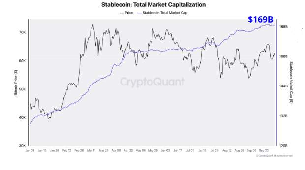 News about - Cryptocurrencies Price Prediction: BTC vulnerable despite surge in stablecoin market capitalization
