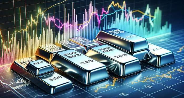 Silver price forecast update for 10-10-2024 