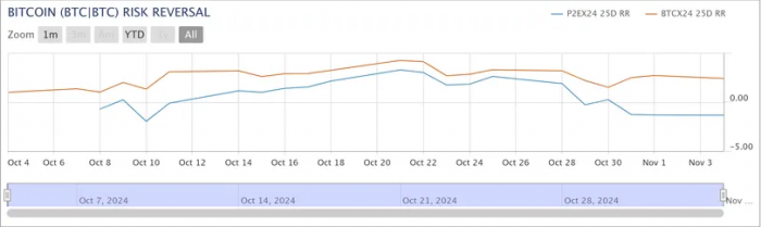 News about - Bitcoin traders wary of price drop in U.S. election week
