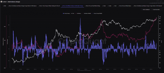 2024/11/scree-1732078625.jpg + Bitcoin price on the rise: Whale accumulation points gains News about - Bitcoin price on the rise: Whale accumulation points gains