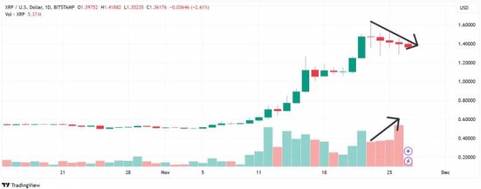News about - XRP Price Prediction: Short-term recovery with $1.50