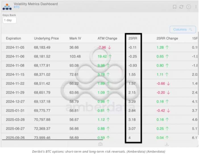 News about - Bitcoin traders wary of price drop in U.S. election week