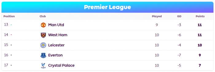 News about - Key Question: Can Man Utd shift their focus to overcoming the Blues?