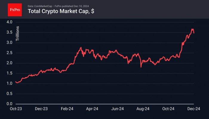 2024/12/1733817815.jpg + Another Bitcoin pullback spooks Crypto market News about - Another Bitcoin pullback spooks Crypto market