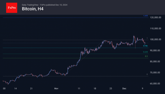 2024/12/1733817815.jpg + Another Bitcoin pullback spooks Crypto market News about - Another Bitcoin pullback spooks Crypto market