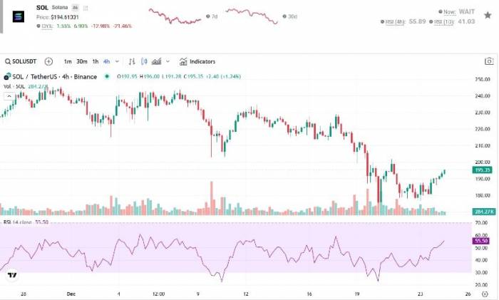 News about - SOL, TON and XRP whales are eyeing new sensation PLUTO: Forechast 
