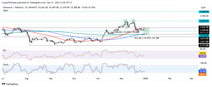 News about - XRP volumes zoom ahead of Bitcoin: Cryptocurrencies Price Prediction for 02 January