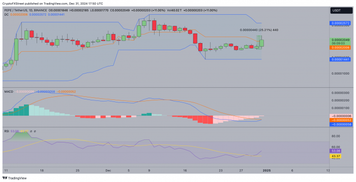 News about - XRP volumes zoom ahead of Bitcoin: Cryptocurrencies Price Prediction for 02 January