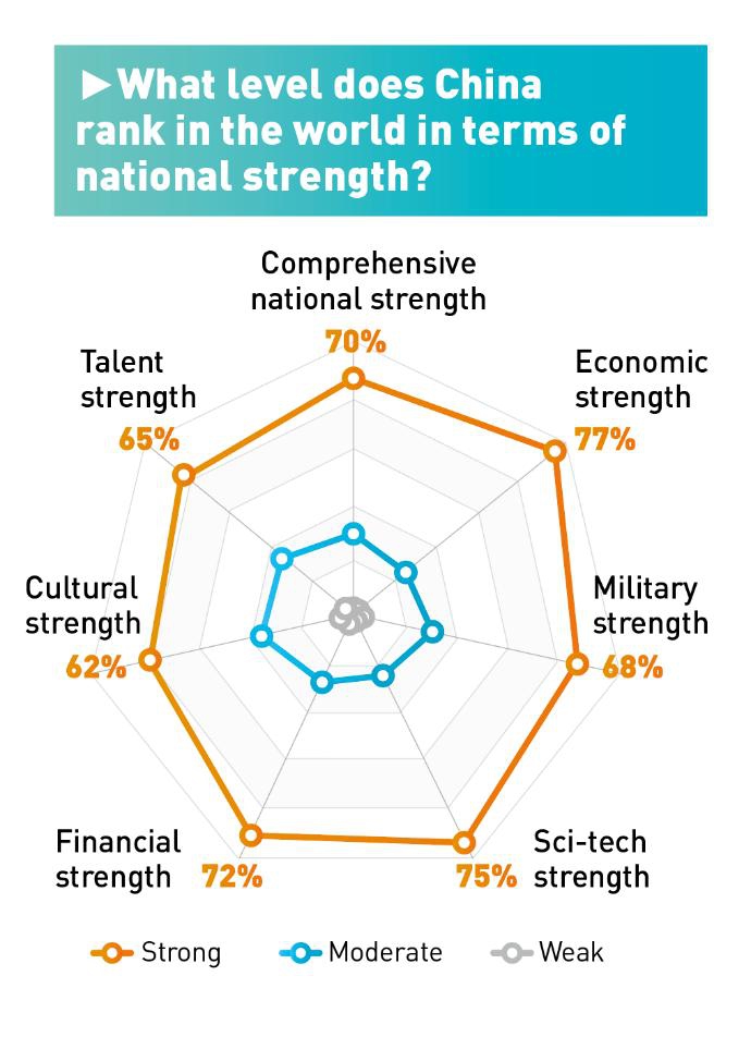 News about - China's growing influence: What 51,000 respondents across 46 countries think