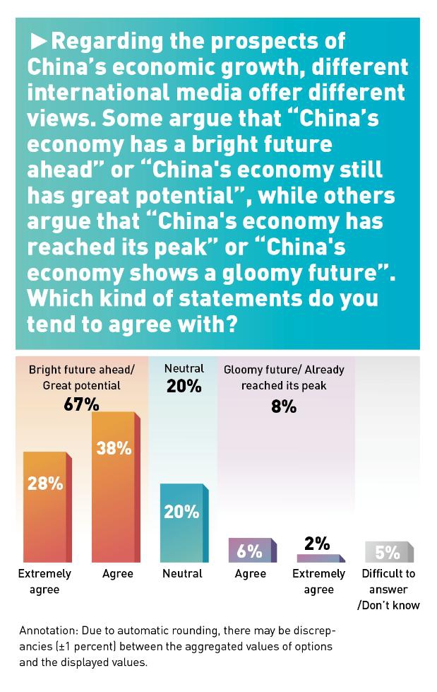 News about - China's growing influence: What 51,000 respondents across 46 countries think